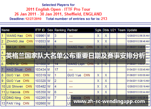 英格兰国家队大名单公布重要日期及赛事安排分析