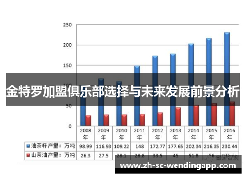 金特罗加盟俱乐部选择与未来发展前景分析