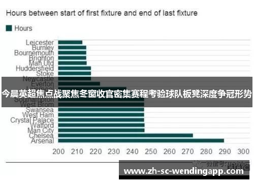 今晨英超焦点战聚焦冬窗收官密集赛程考验球队板凳深度争冠形势